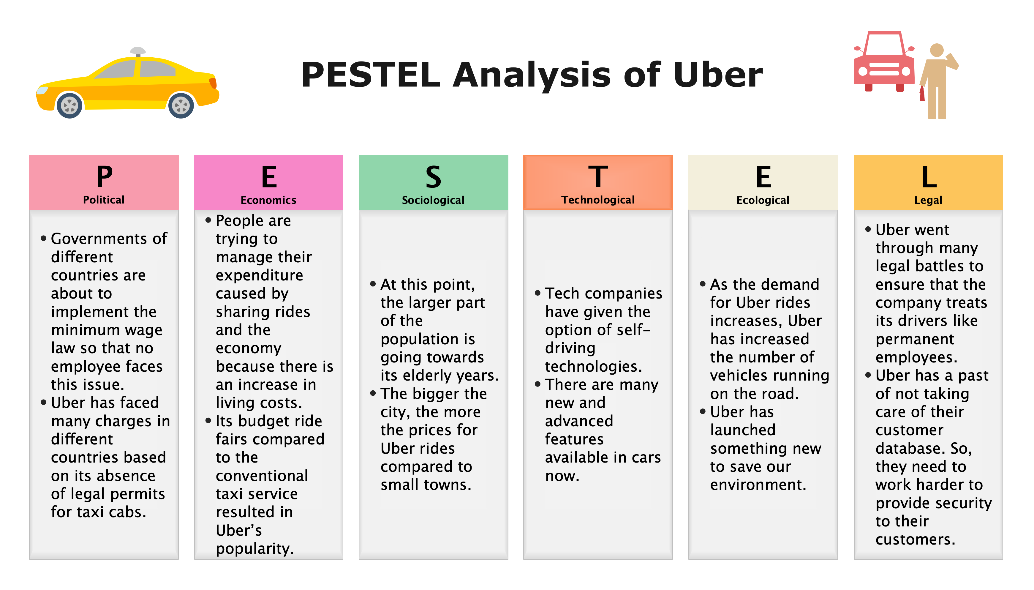 Understanding Uber's April Stock Performance: A Detailed Analysis Understanding Uber's April Stock Performance: A Detailed Analysis