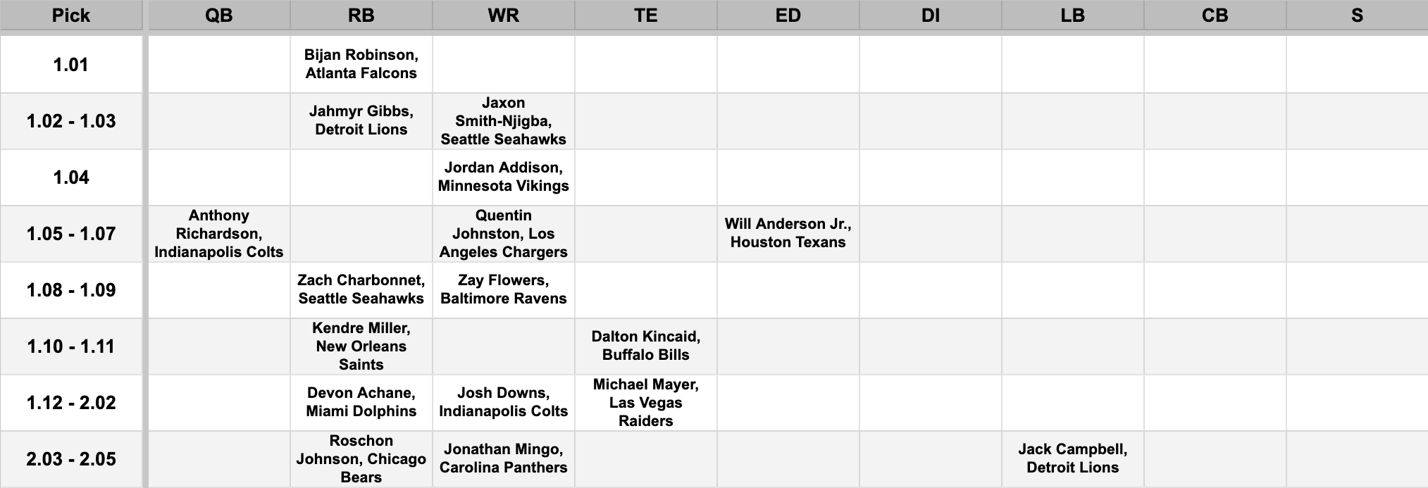 Undrafted Rookie Challenges Top Draft Picks For Roster Spot Undrafted Rookie Challenges Top Draft Picks For Roster Spot
