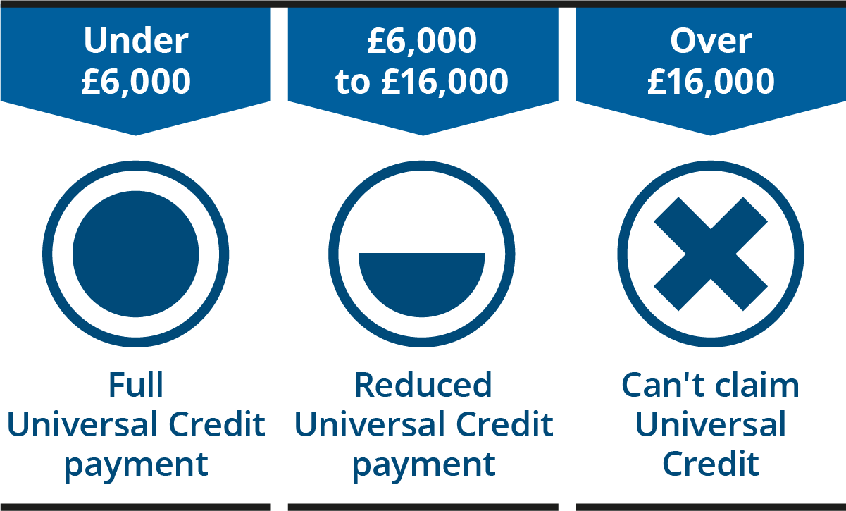 Universal Credit Claim Verification: DWP's New Approach Explained Universal Credit Claim Verification: DWP's New Approach Explained