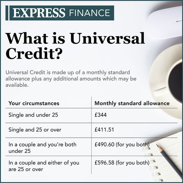 Universal Credit Overpayments: Could You Be Owed Money? Universal Credit Overpayments: Could You Be Owed Money?