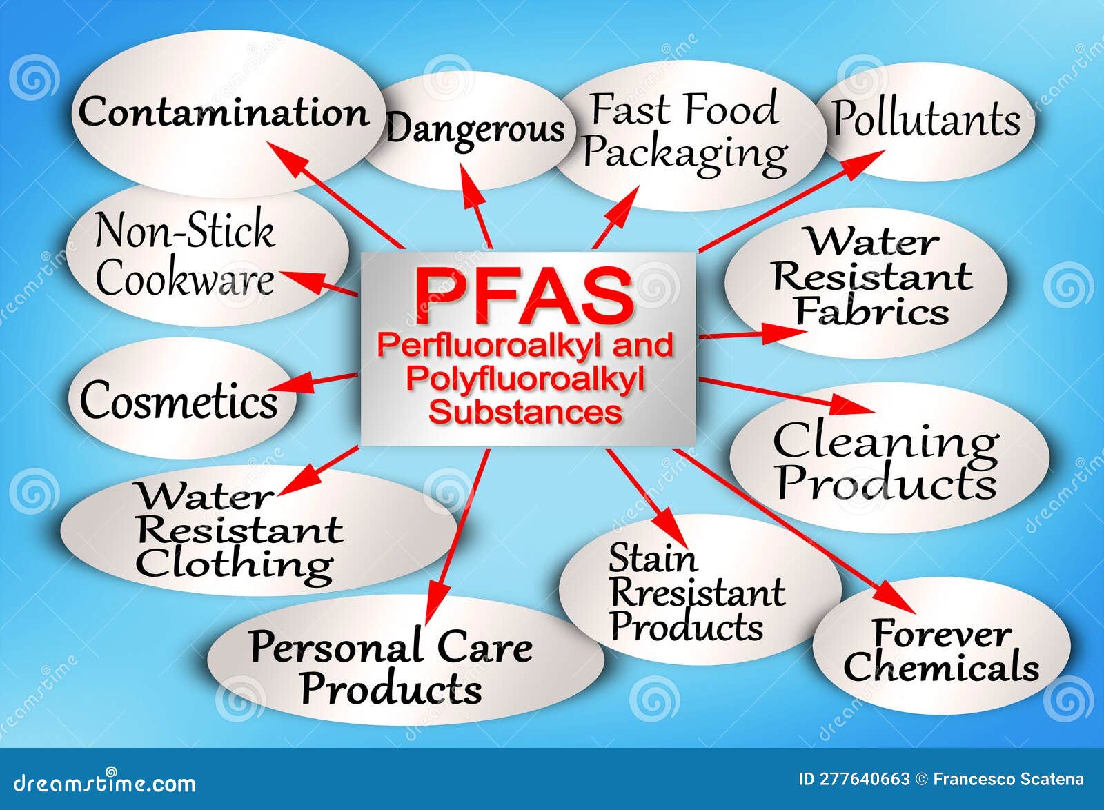 Urgent Action Needed: Dangerous PFAS Levels Detected In Blue Mountains Water Urgent Action Needed: Dangerous PFAS Levels Detected In Blue Mountains Water