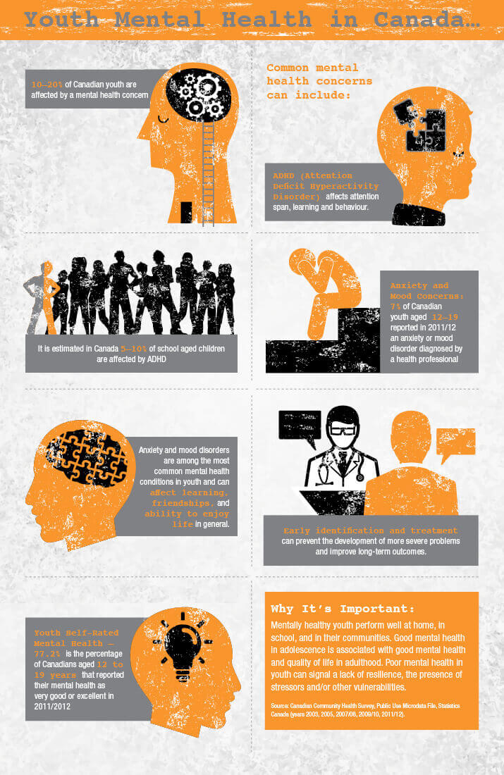 Urgent Action Needed: Improving Youth Mental Health In Canada Through Global Collaboration Urgent Action Needed: Improving Youth Mental Health In Canada Through Global Collaboration