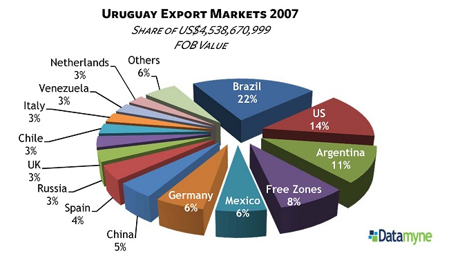 Uruguay: A Rising Star In The International Film Industry Uruguay: A Rising Star In The International Film Industry