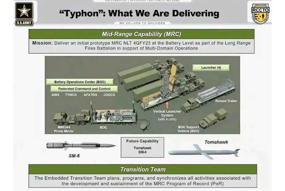 US Army Deploys Second Typhon Missile Battery To The Pacific