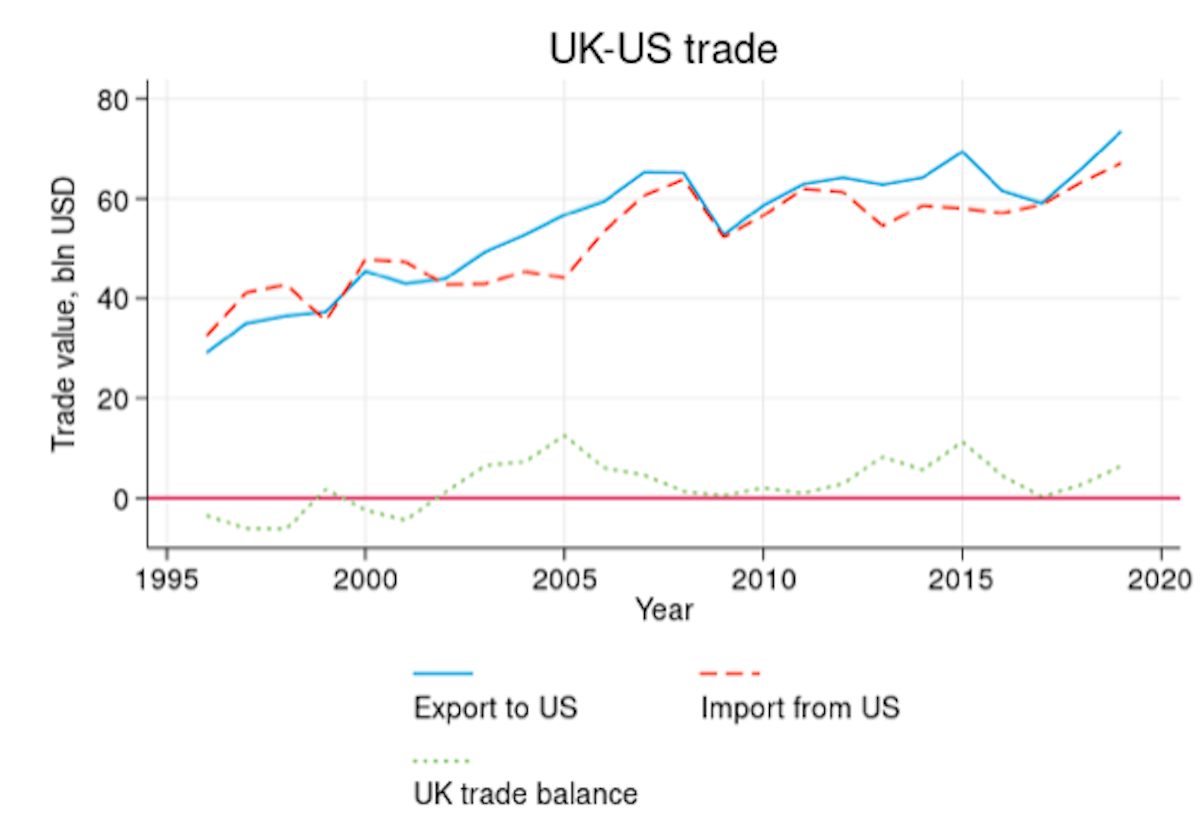 US Auto Industry's UK Trade Deal Anxiety: White House Response US Auto Industry's UK Trade Deal Anxiety: White House Response