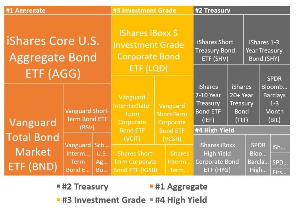 US Bond ETF Sell-Off: Taiwanese Investors Leading The Retreat US Bond ETF Sell-Off: Taiwanese Investors Leading The Retreat
