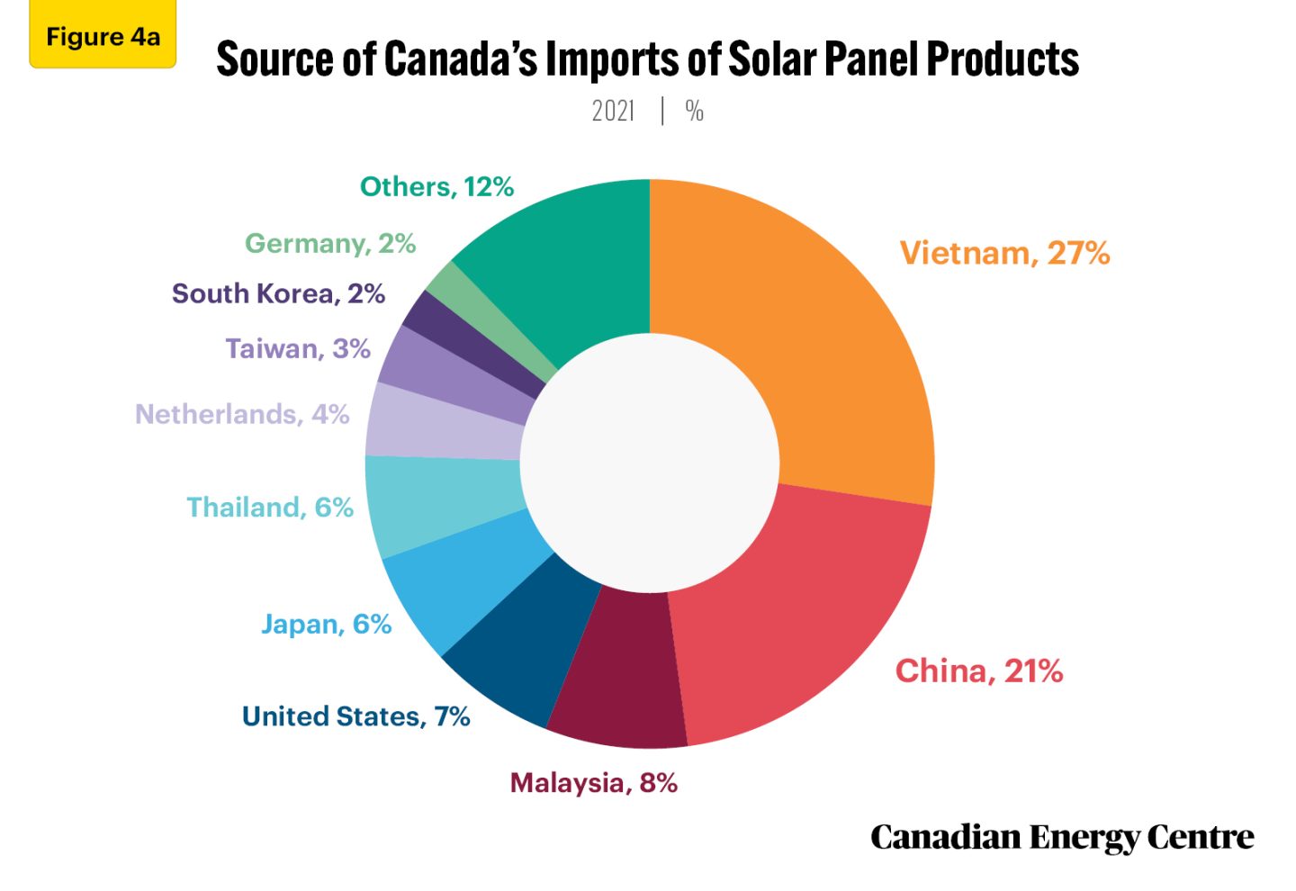 US-Canada Trade Tensions: Canadian Auto Dealers' Strategic Five-Point Plan US-Canada Trade Tensions: Canadian Auto Dealers' Strategic Five-Point Plan