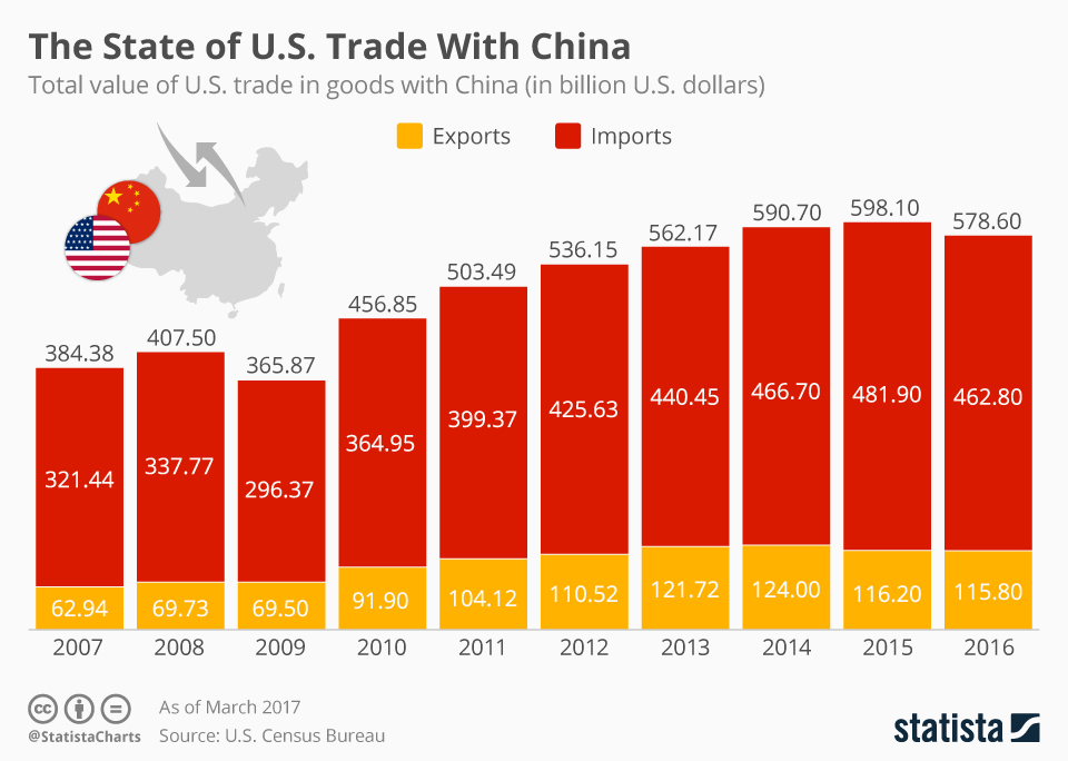 US-China Trade Flows Despite Tariff Truce US-China Trade Flows Despite Tariff Truce
