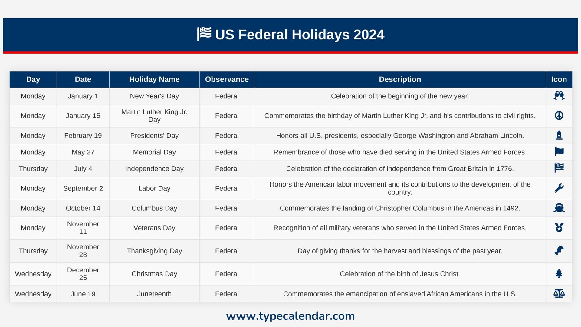 US Federal And Non-Federal Holidays In 2025: A Comprehensive List