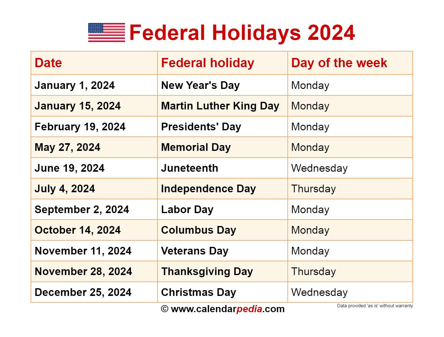 US Holiday Calendar 2025: Complete Guide To Federal And Non-Federal Holidays