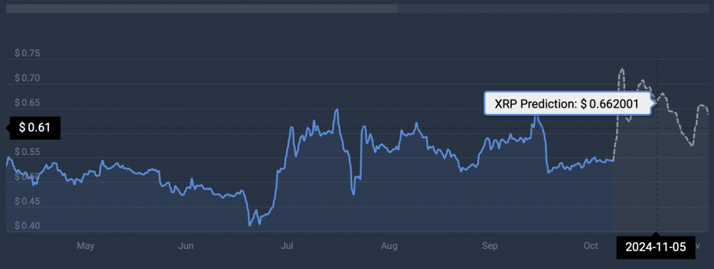 US President's Post On Trump And Ripple Sends XRP Soaring US President's Post On Trump And Ripple Sends XRP Soaring