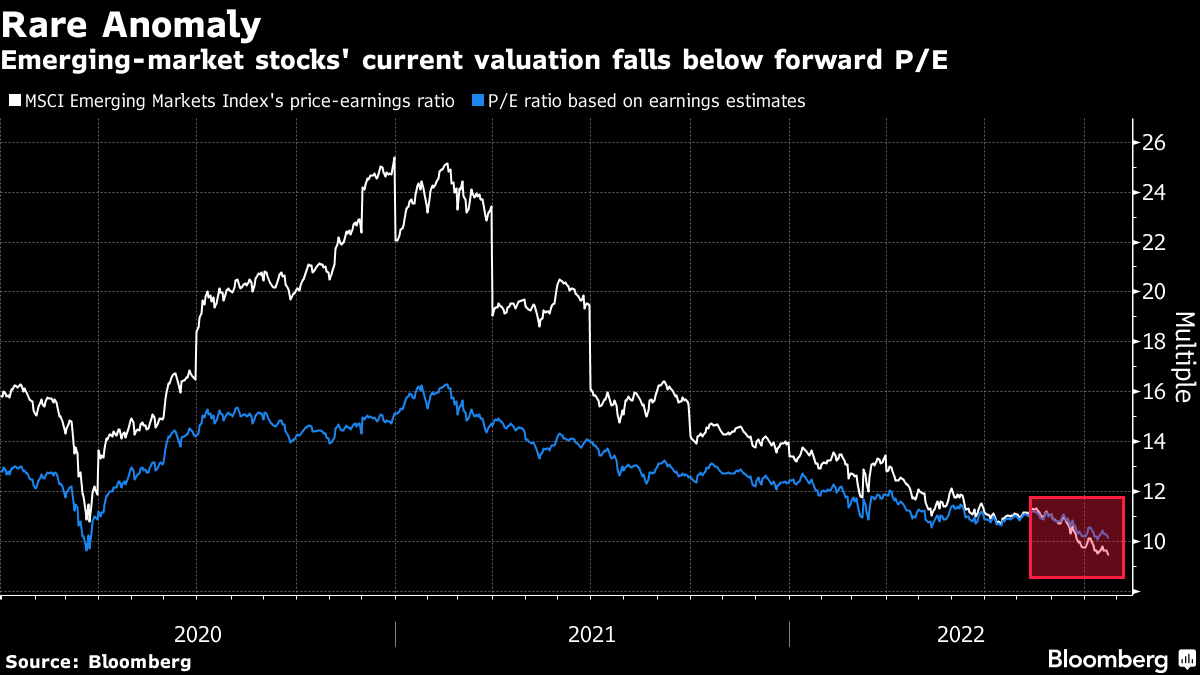 US Stocks Struggle As Emerging Markets Recover From Losses US Stocks Struggle As Emerging Markets Recover From Losses