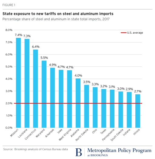 US Tariffs: French Minister Pushes For Increased EU Retaliation US Tariffs: French Minister Pushes For Increased EU Retaliation