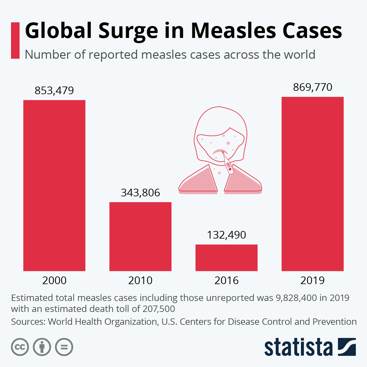 US Vaccine Watchdog: Monitoring The Measles Surge US Vaccine Watchdog: Monitoring The Measles Surge