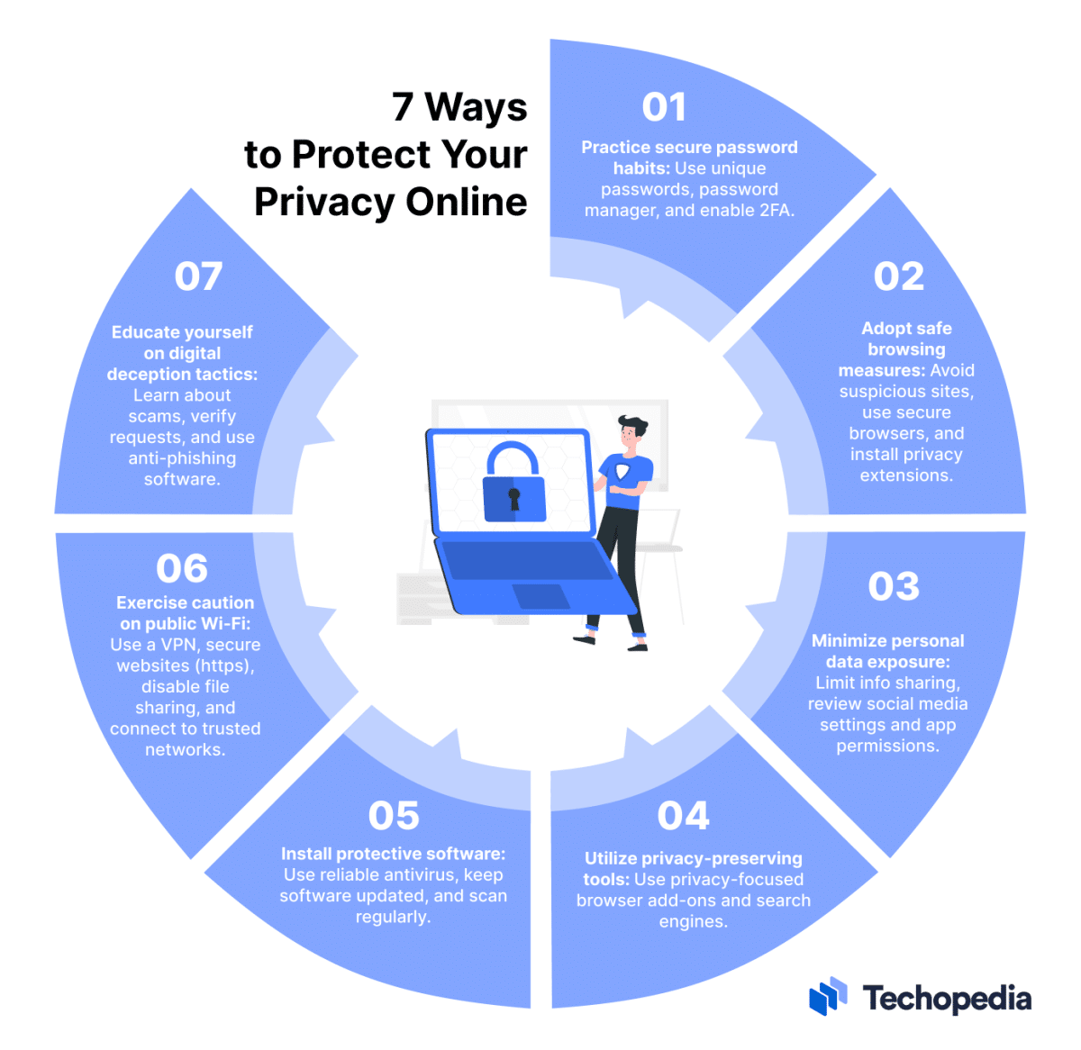 Vanish From The Internet: A Guide To Protecting Your Online Privacy Vanish From The Internet: A Guide To Protecting Your Online Privacy