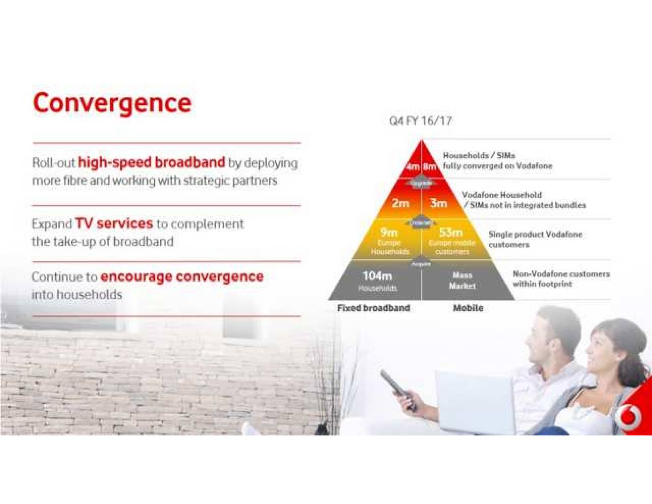 Vodacom's (VOD) Improved Earnings Drive Higher-Than-Expected Payout Vodacom's (VOD) Improved Earnings Drive Higher-Than-Expected Payout
