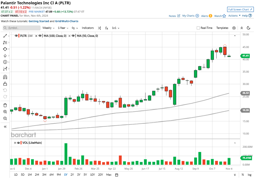 Wall Street's Palantir Prediction: Should You Buy Before May 5th? Wall Street's Palantir Prediction: Should You Buy Before May 5th?