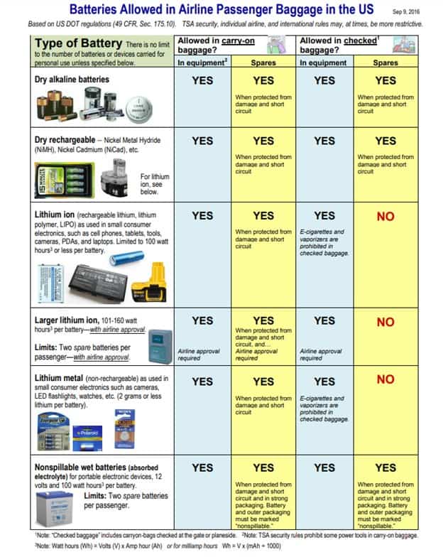 Walmart Recalls: Electric Ride-On Toys And Portable Phone Chargers Walmart Recalls: Electric Ride-On Toys And Portable Phone Chargers