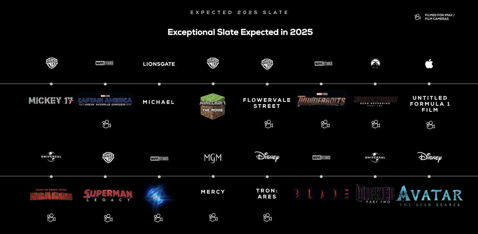 Warner Bros. Unveils 2025 Slate At CinemaCon: Key Announcements Warner Bros. Unveils 2025 Slate At CinemaCon: Key Announcements
