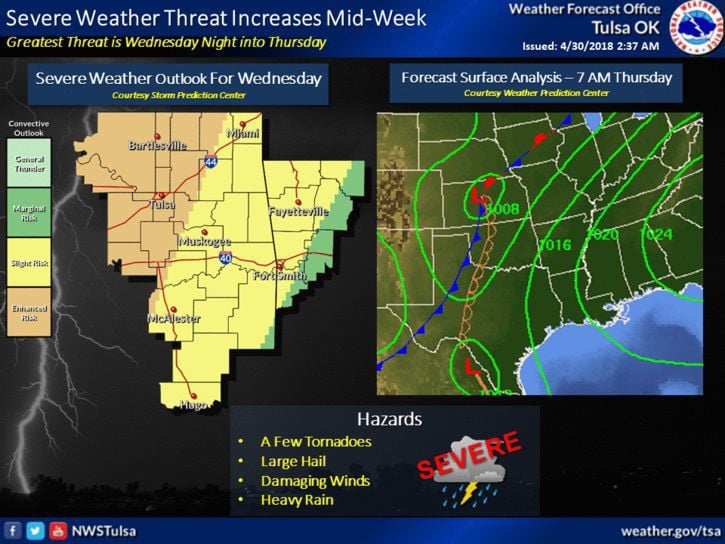 Wednesday School Closure In Tulsa Due To Inclement Weather Wednesday School Closure In Tulsa Due To Inclement Weather