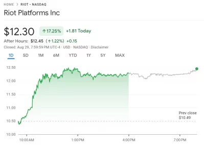 What's Driving The Price Of Riot Platforms Stock (RIOT)? What's Driving The Price Of Riot Platforms Stock (RIOT)?