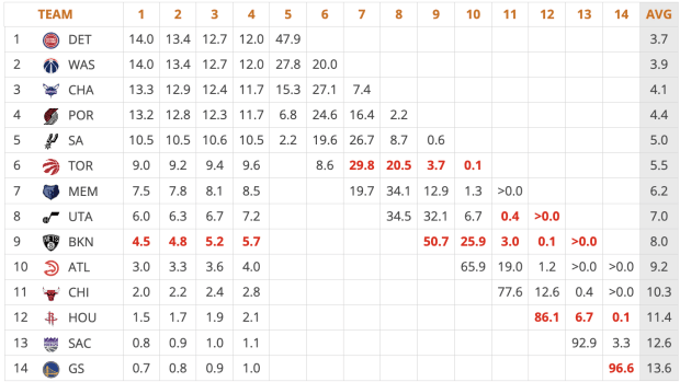 Where To Watch The 2025 NBA Draft Lottery Live & Odds Breakdown Where To Watch The 2025 NBA Draft Lottery Live & Odds Breakdown