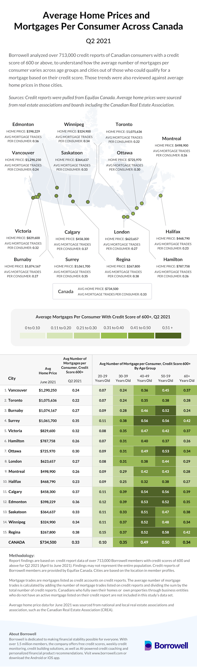 Why 10-Year Mortgages Aren't Popular In Canada Why 10-Year Mortgages Aren't Popular In Canada