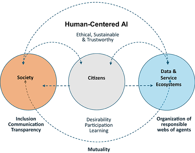 Why AI Doesn't Learn And How This Impacts Its Responsible Application Why AI Doesn't Learn And How This Impacts Its Responsible Application