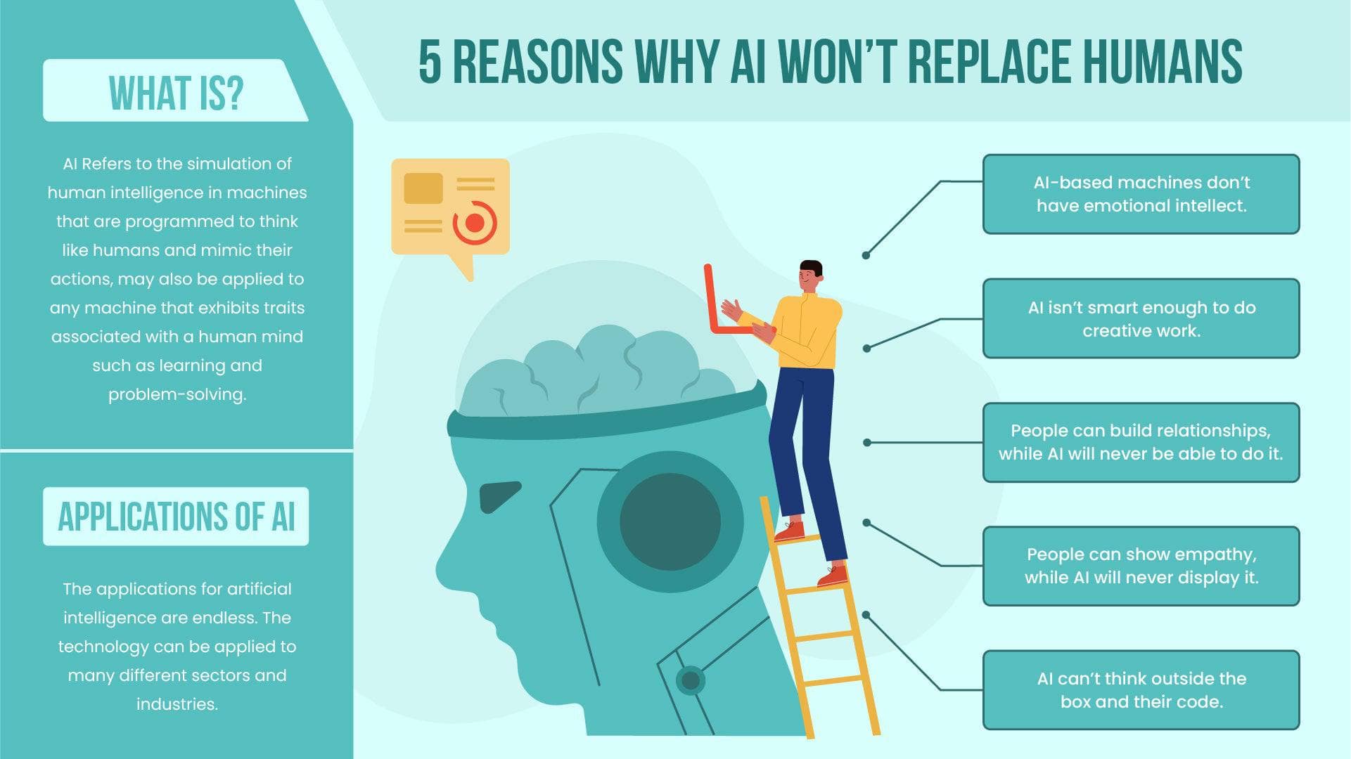 Why AI Doesn't Truly Learn And How This Impacts Its Application
