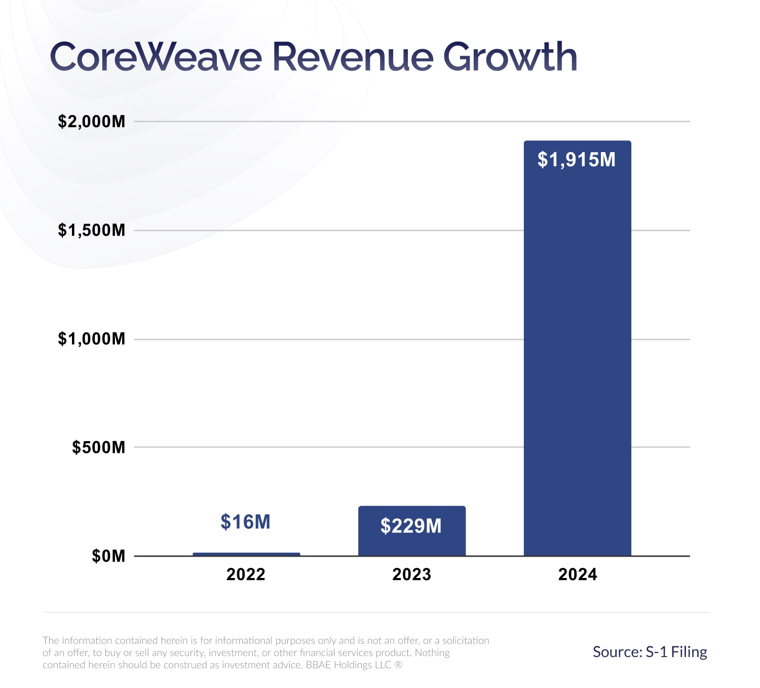 Why Did CoreWeave (CRWV) Stock Price Increase Significantly On Thursday? Why Did CoreWeave (CRWV) Stock Price Increase Significantly On Thursday?