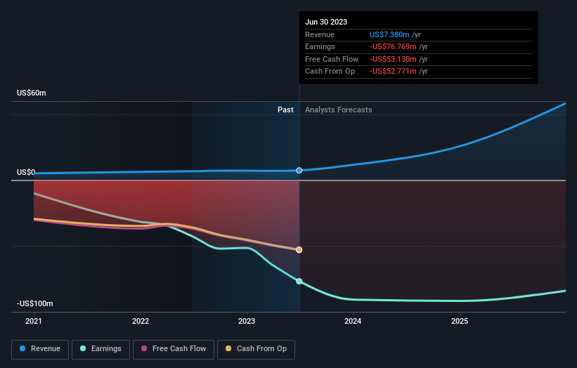 Why Did D-Wave Quantum (QBTS) Stock Fall On Monday? Why Did D-Wave Quantum (QBTS) Stock Fall On Monday?