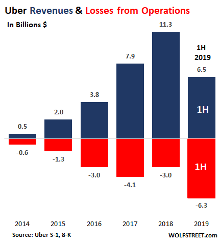 Why Did Uber Stock Jump Over 10% In April? A Detailed Analysis Why Did Uber Stock Jump Over 10% In April? A Detailed Analysis
