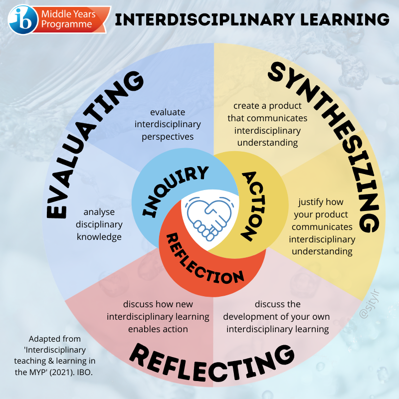 Why Interdisciplinary And Transdisciplinary Approaches Matter: A Comprehensive Guide Why Interdisciplinary And Transdisciplinary Approaches Matter: A Comprehensive Guide