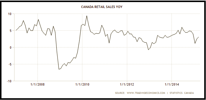 Why Is The Canadian Dollar Falling Despite Its Strength Against The US Dollar? Why Is The Canadian Dollar Falling Despite Its Strength Against The US Dollar?
