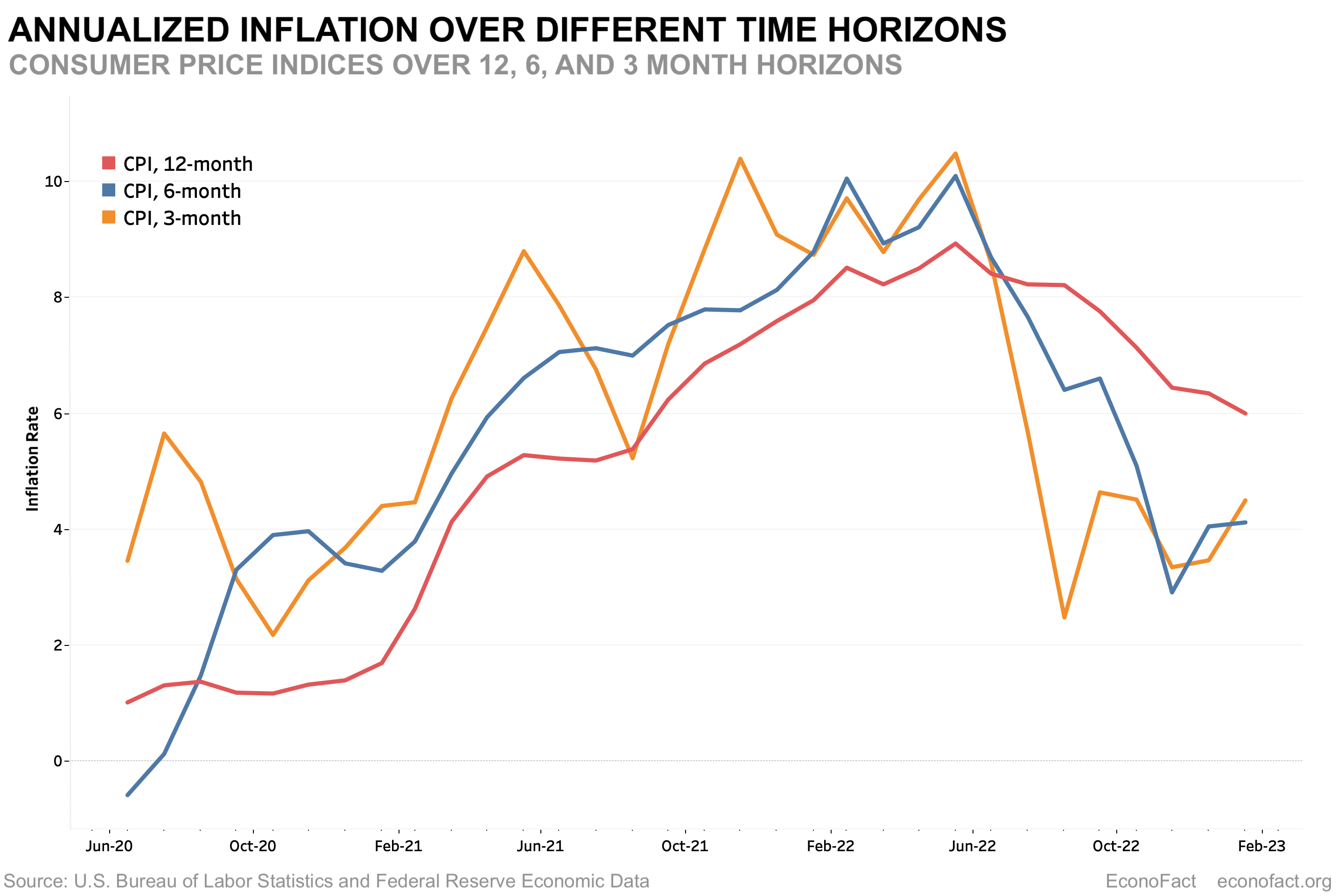 Why The Fed Is Different: A Look At Interest Rate Policy Why The Fed Is Different: A Look At Interest Rate Policy