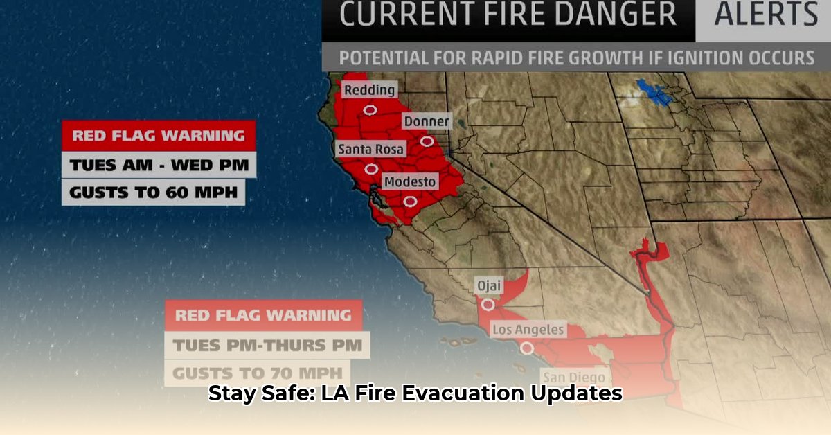 Wildfire Betting: Analyzing The Los Angeles Example Wildfire Betting: Analyzing The Los Angeles Example