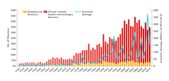 Wildfires And Wagers: Analyzing The Growing Trend Of Betting On Natural Disasters Wildfires And Wagers: Analyzing The Growing Trend Of Betting On Natural Disasters