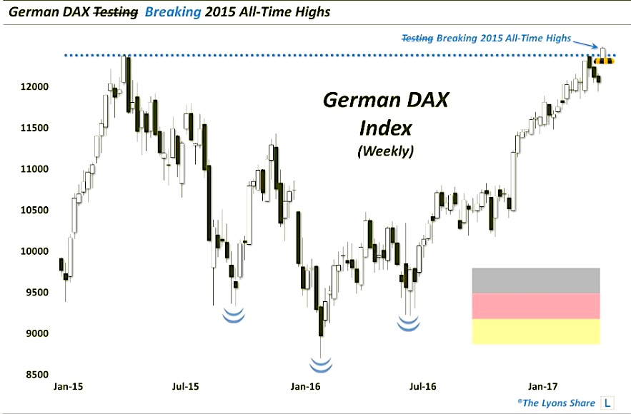 Will A Resurgent Wall Street Undermine The German DAX's Rise? Will A Resurgent Wall Street Undermine The German DAX's Rise?