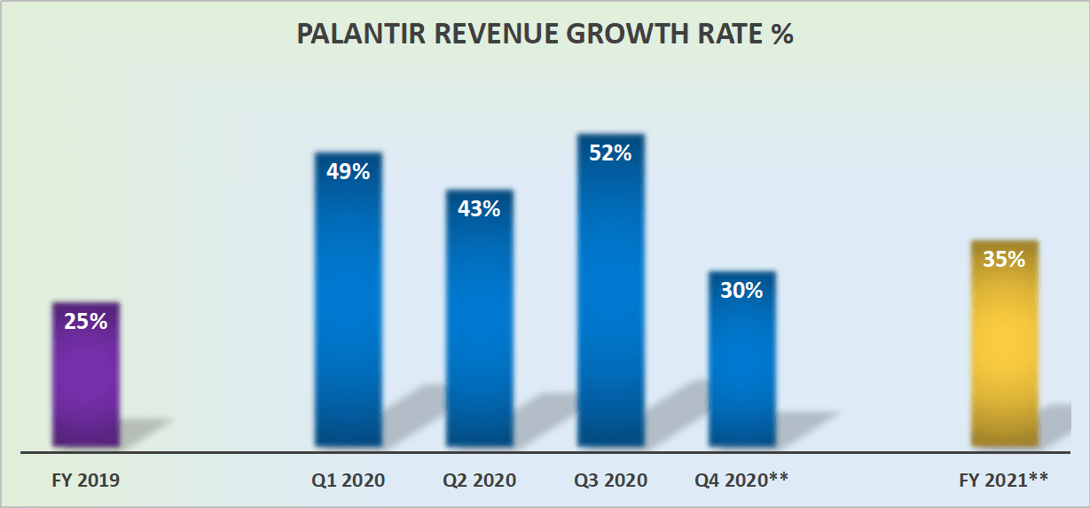 Will Palantir Be A Trillion-Dollar Company By 2030? An In-Depth Analysis Will Palantir Be A Trillion-Dollar Company By 2030? An In-Depth Analysis