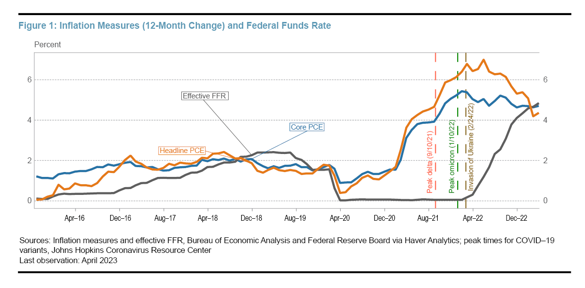 Will The Fed Hold Rates? Analyzing Economic Pressures On Monetary Policy Will The Fed Hold Rates? Analyzing Economic Pressures On Monetary Policy
