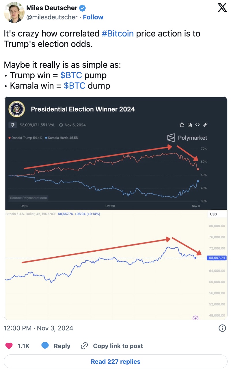 Will Trump's Policies Affect Bitcoin's Price? A 2024 Price Prediction Will Trump's Policies Affect Bitcoin's Price? A 2024 Price Prediction