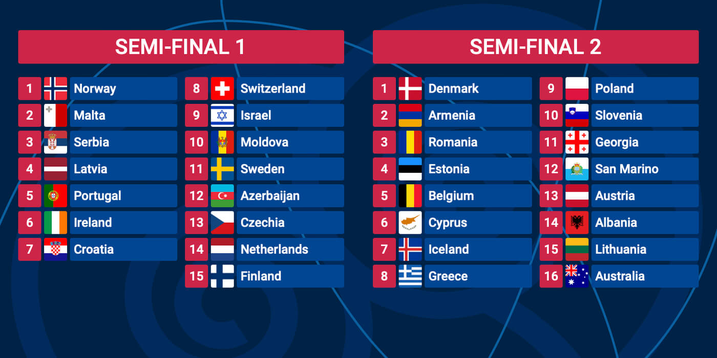 Win Big At Eurovision 2025: Expert Betting Tips And Odds Analysis Win Big At Eurovision 2025: Expert Betting Tips And Odds Analysis