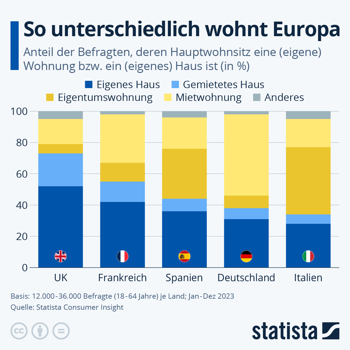 Wohnen In Deutschland: Kostenlose Unterkünfte In Dieser Gemeinde Wohnen In Deutschland: Kostenlose Unterkünfte In Dieser Gemeinde