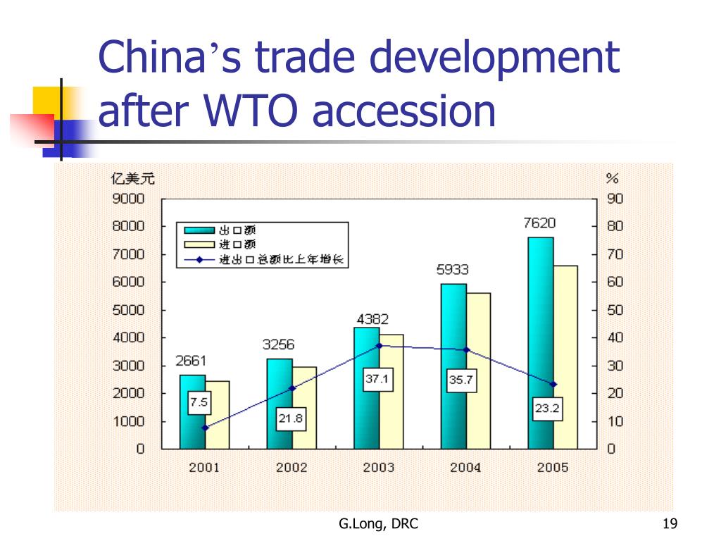 WTO Accession: Navigating The Privilege Dilemma WTO Accession: Navigating The Privilege Dilemma