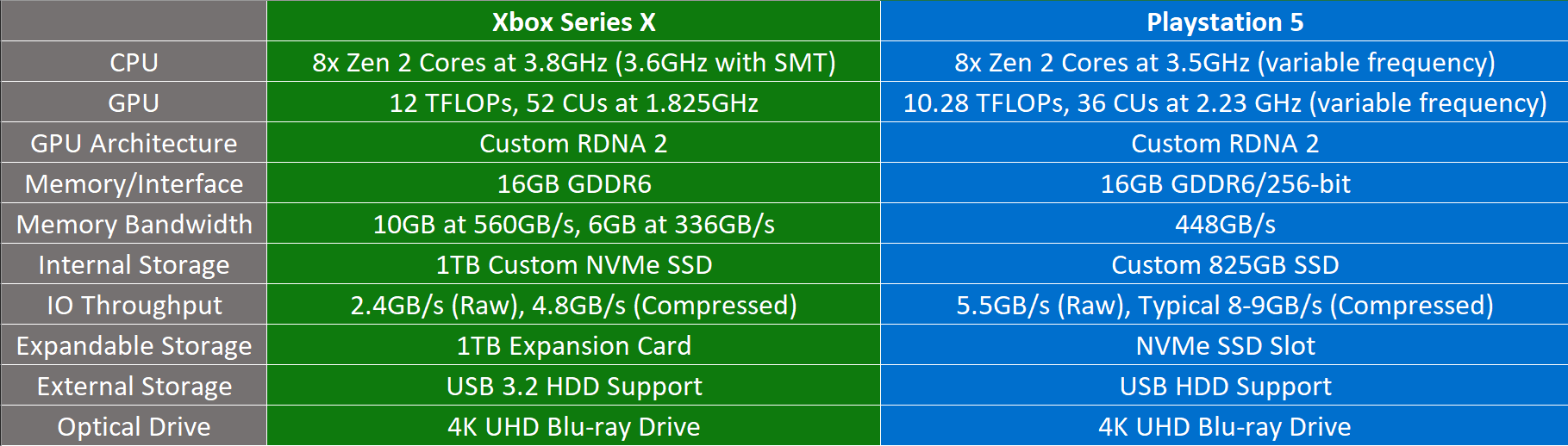Xbox Series S Vs PS5: Specs, Price, And Game Library Compared Xbox Series S Vs PS5: Specs, Price, And Game Library Compared