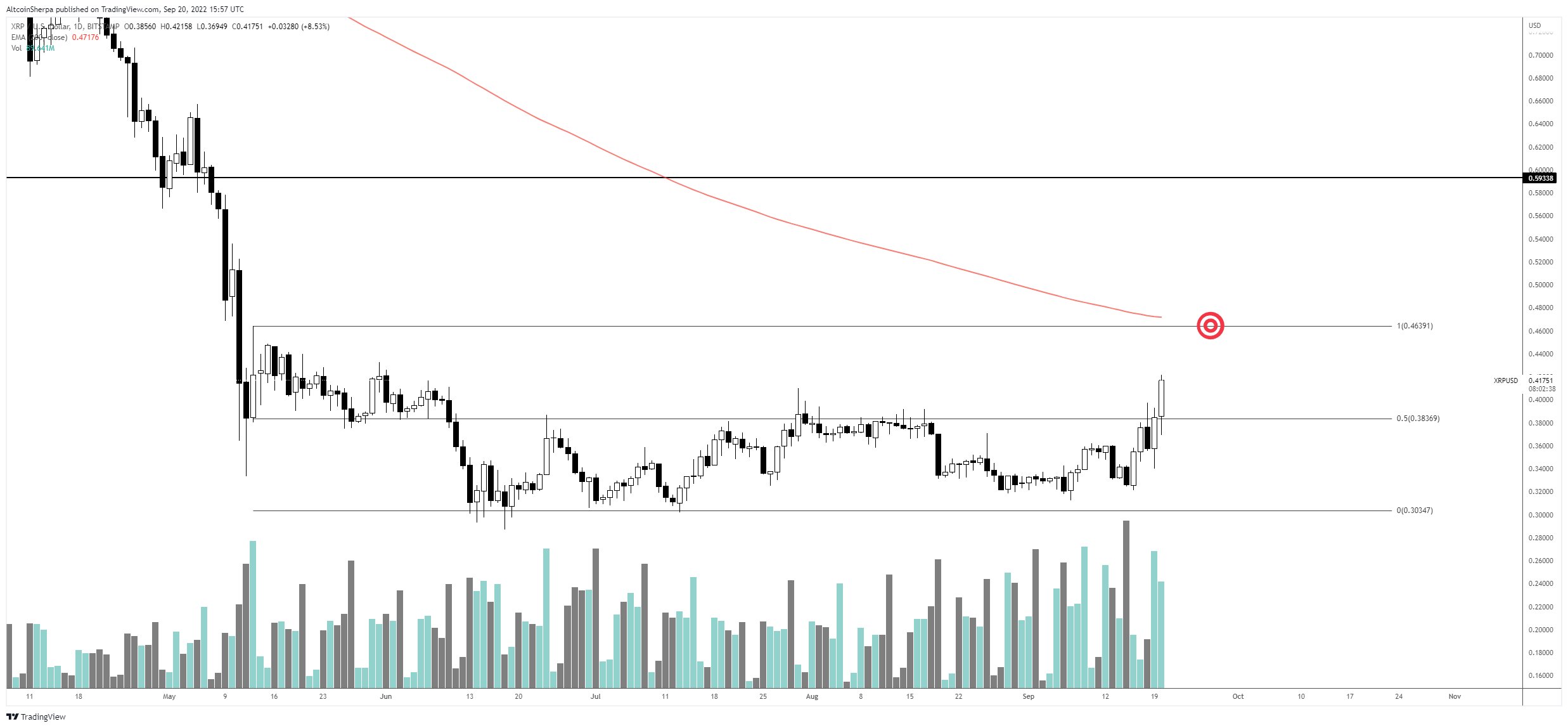 XRP Alternative? Altcoin Projected For A 5880% Rally XRP Alternative? Altcoin Projected For A 5880% Rally