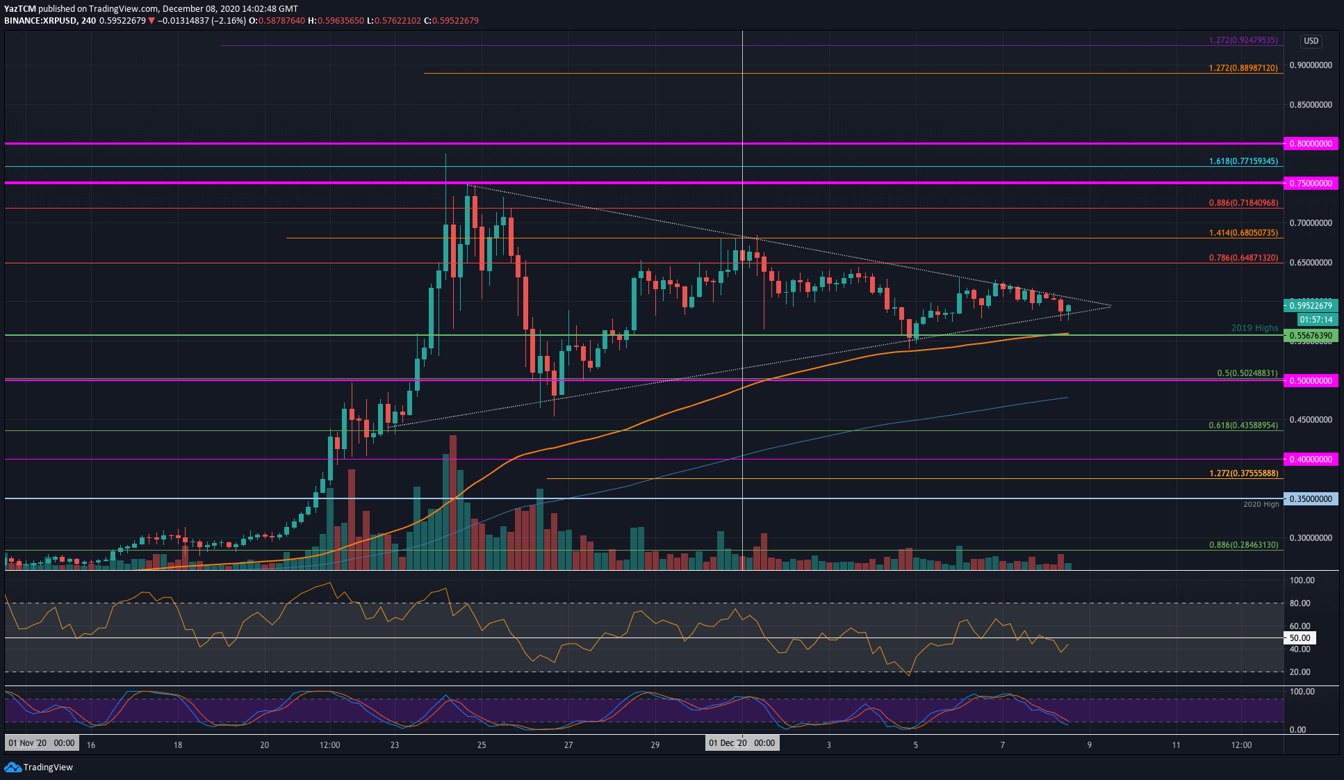 XRP Breakout: Analysis Of Ripple's Potential To Reach $3.40 XRP Breakout: Analysis Of Ripple's Potential To Reach $3.40