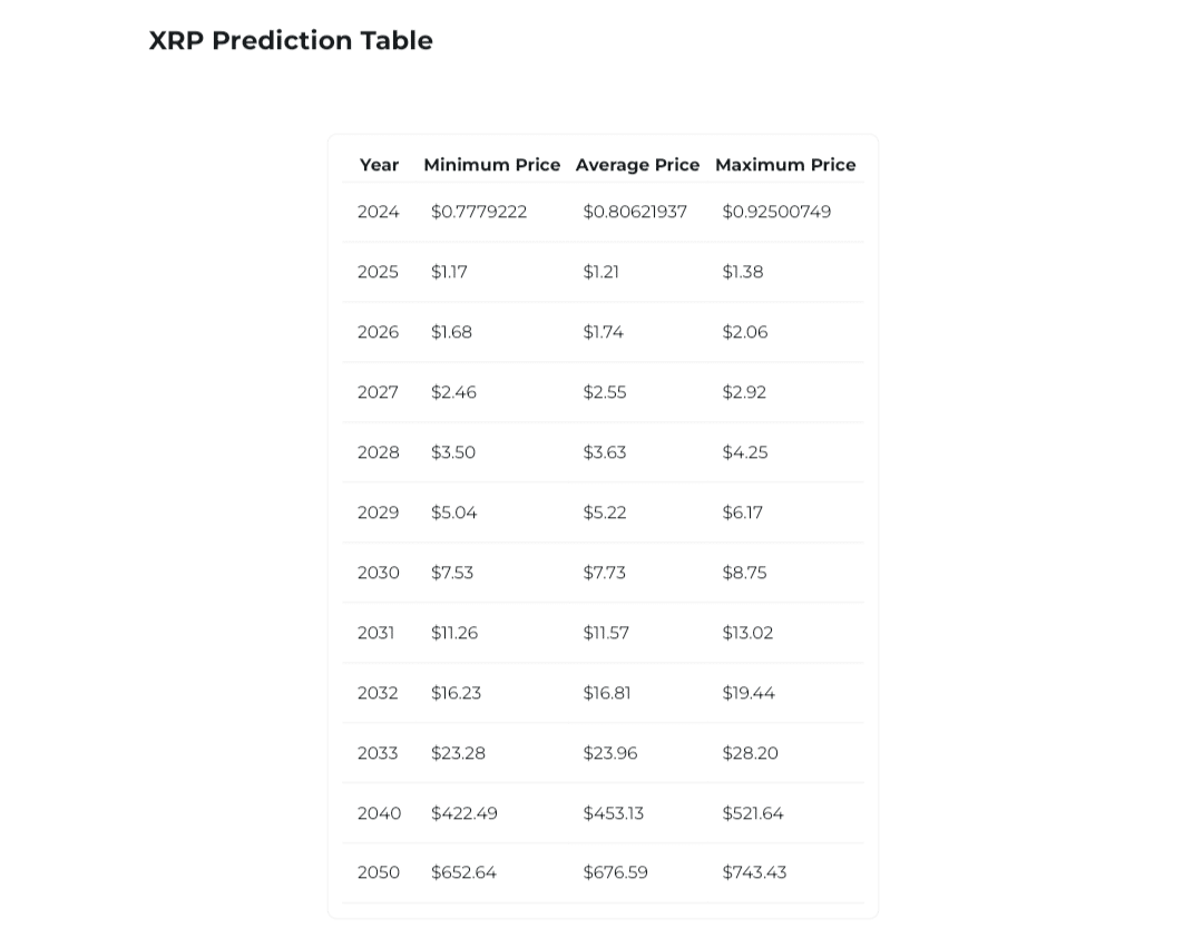 XRP Cryptocurrency: Everything You Need To Know XRP Cryptocurrency: Everything You Need To Know