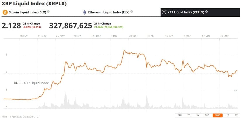 XRP: ETF Hopes, SEC Developments, And Ripple's Future