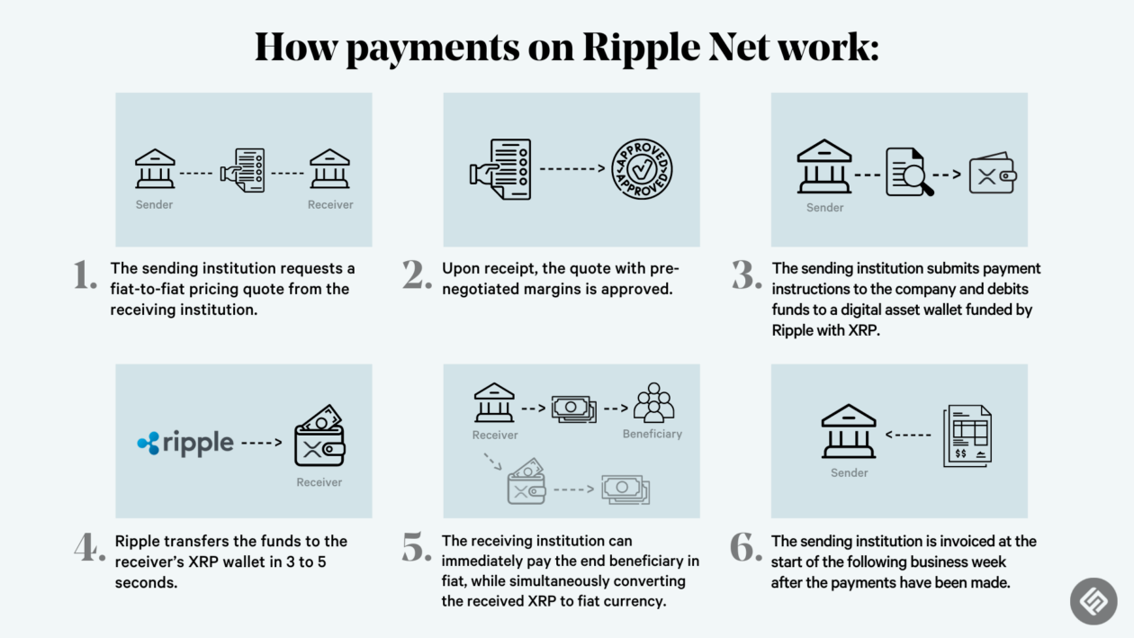 XRP Explained: Functionality, Value, And Future Prospects XRP Explained: Functionality, Value, And Future Prospects